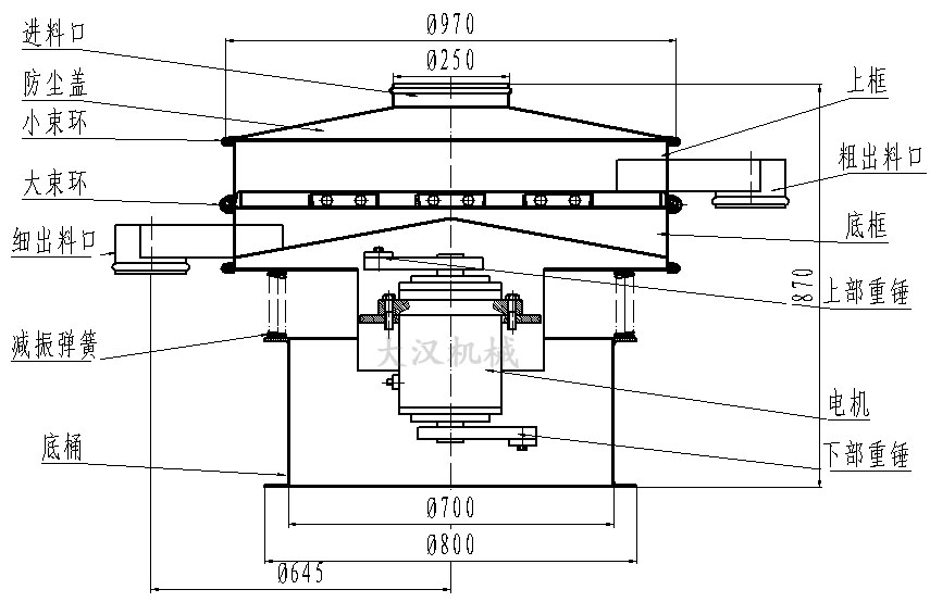 化工粉末振動篩結構圖 化工粉末振動篩結構圖