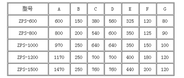 直排式振動篩技術參數 直排式振動篩技術參數