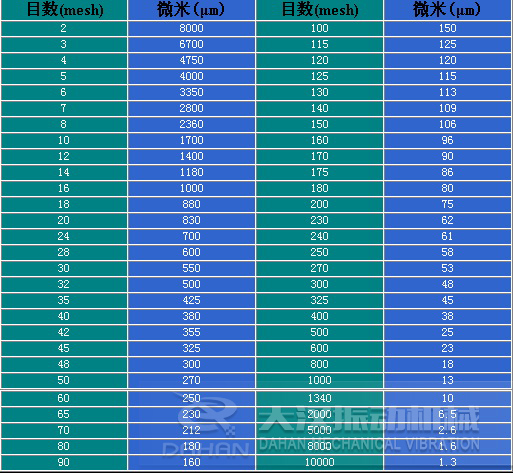 振動(dòng)篩網(wǎng)目 振動(dòng)篩網(wǎng)目