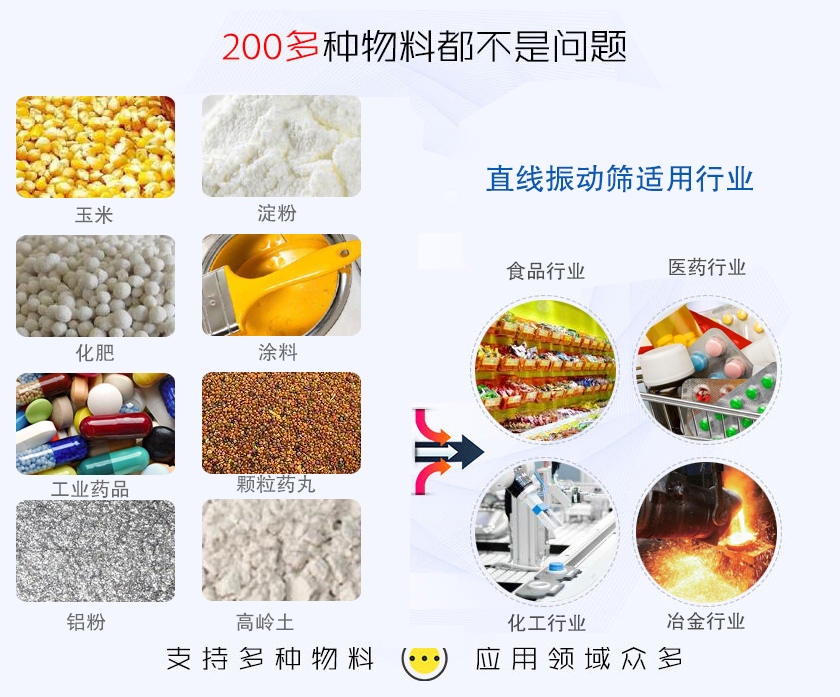 直線振動篩適用行業