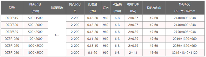 振動篩型號參數(shù)表